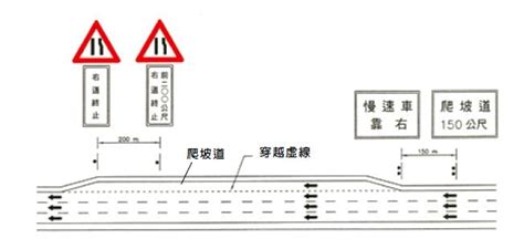 爬坡道意思|爬坡車道